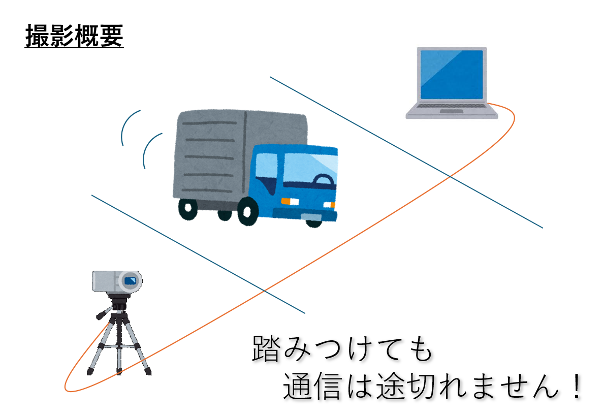 踏みつけによる実験